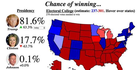 las vegas odds presidential race 2024|RealClearPolitics .